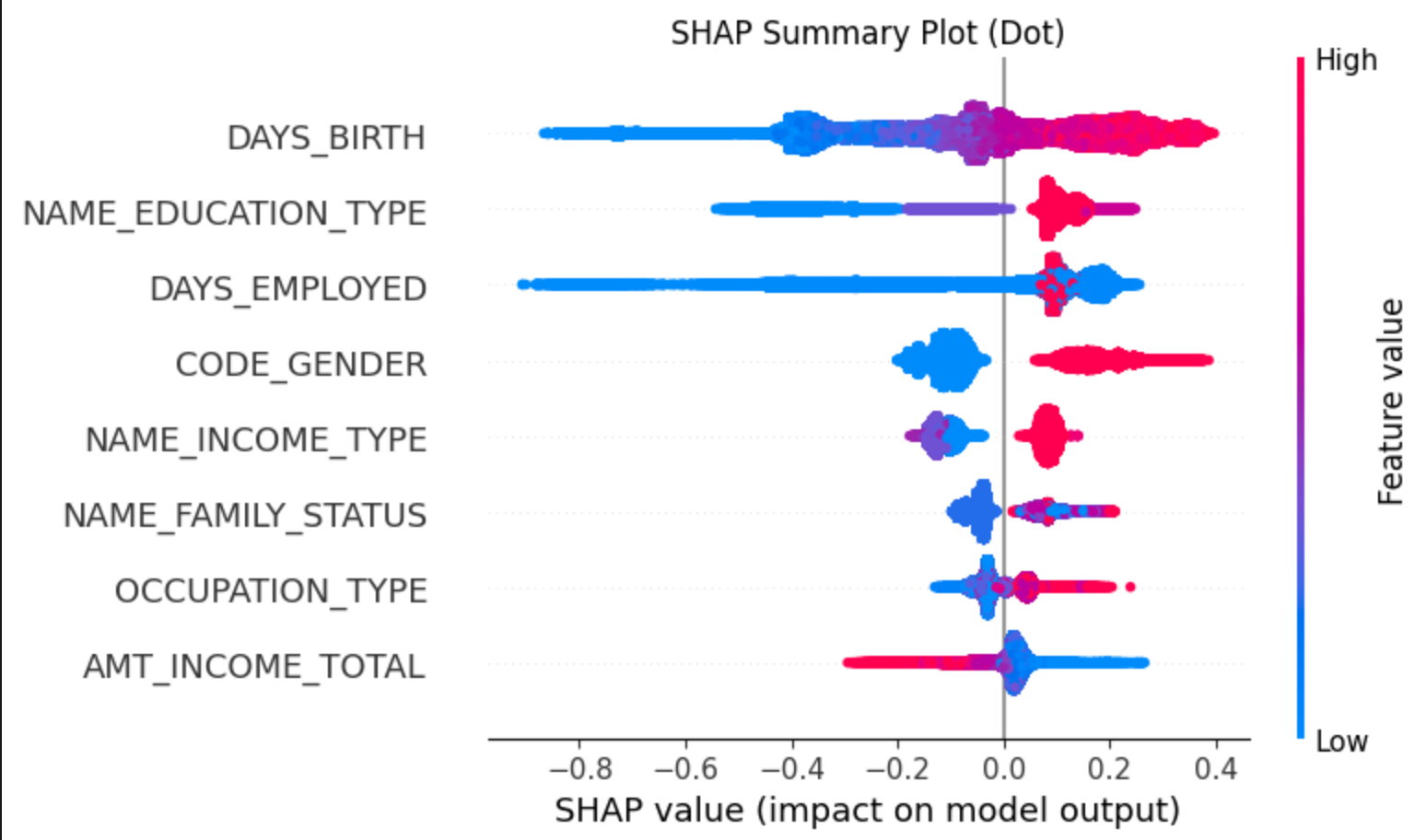 Loan Default Predictor Audit